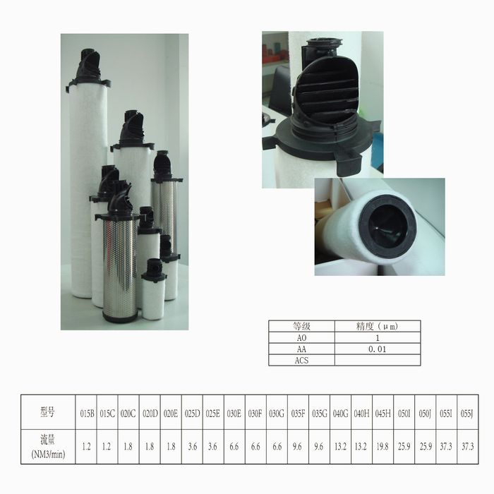 Domnick Hunter 濾芯標準替代系列（新款）