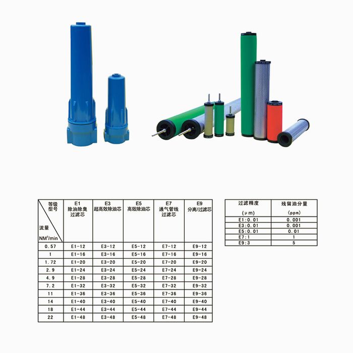 Hankison 濾芯標準替代系列