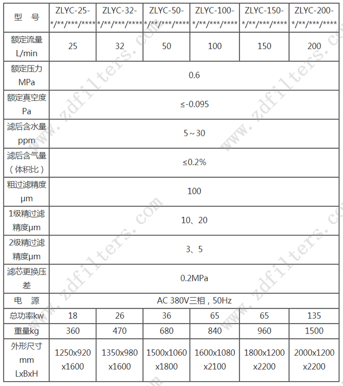 ZLYC系列**真空濾油機(jī)技術(shù)參數(shù)